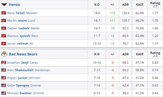 王者荣耀空空儿最佳装备搭配攻略
