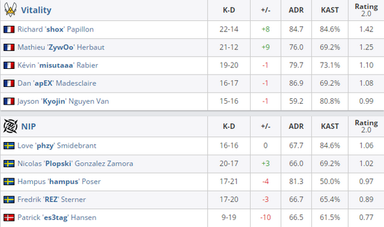 清华附中男女篮球队在NBA未来之星邀请赛中取得首场胜利
