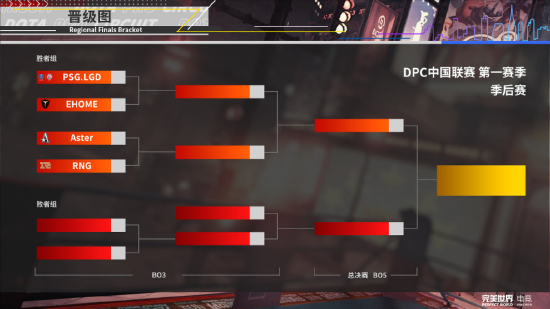 DOINB从LOL转型DOTA2选手 带领团队争夺冠军